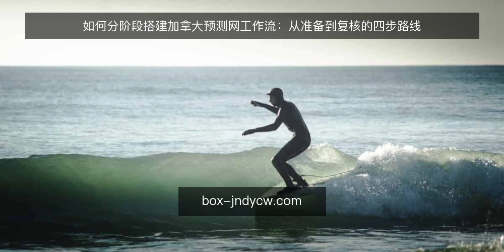 如何分阶段搭建加拿大预测网工作流：从准备到复核的四步路线 — 准备阶段：明确目标与可用输入 配图